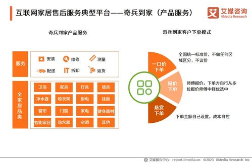 2023年中国互联网家居售后服务市场研究报告