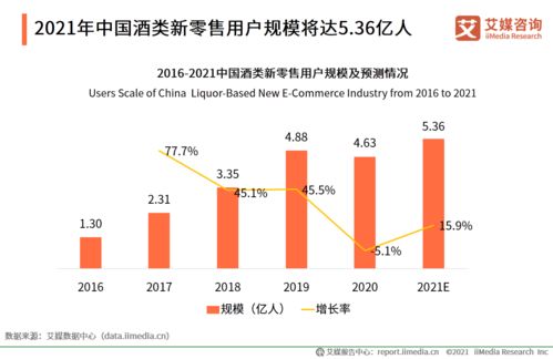 2020年中国酒类新零售市场研究报告 机遇、挑战与未来趋势
