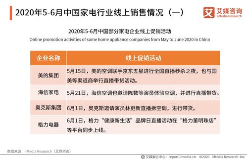 2020年5-6月中国家电行业市场运行及典型企业分析双月度报告