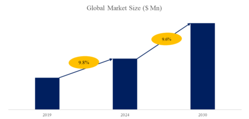 2025年全球高速背板连接器市场专业调查研究报告