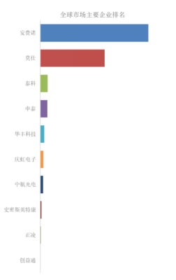 2025年全球高速背板连接器市场专业调查研究报告-聚亿信息咨询