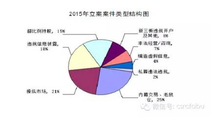 老赵谈股 市场信息咨询与调查的博客价值与策略