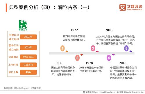 2020年中国茶叶行业市场现状与用户消费洞察分析