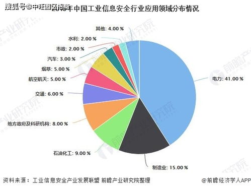 中旺解读 中国工业信息安全行业市场现状与竞争格局深度分析